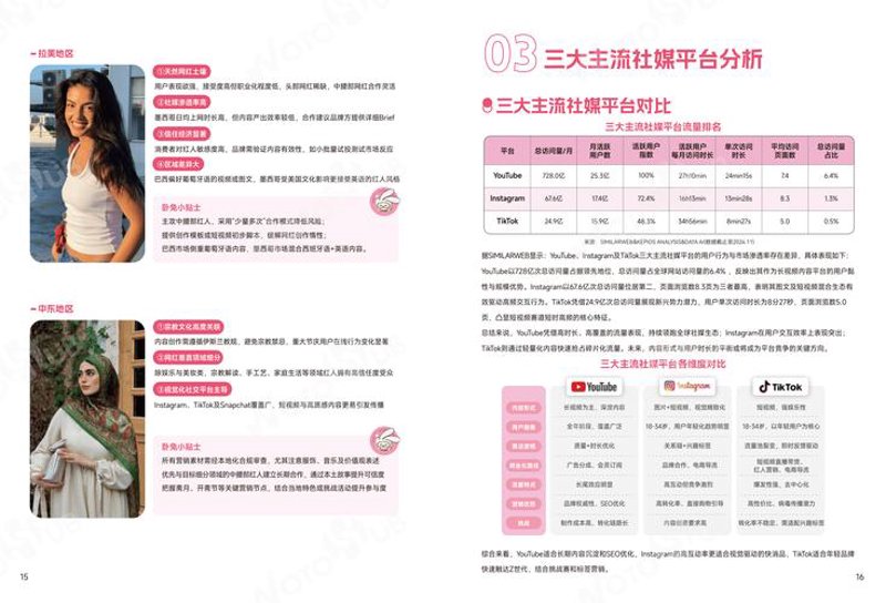 互联网风向标：Google搜索最新动态